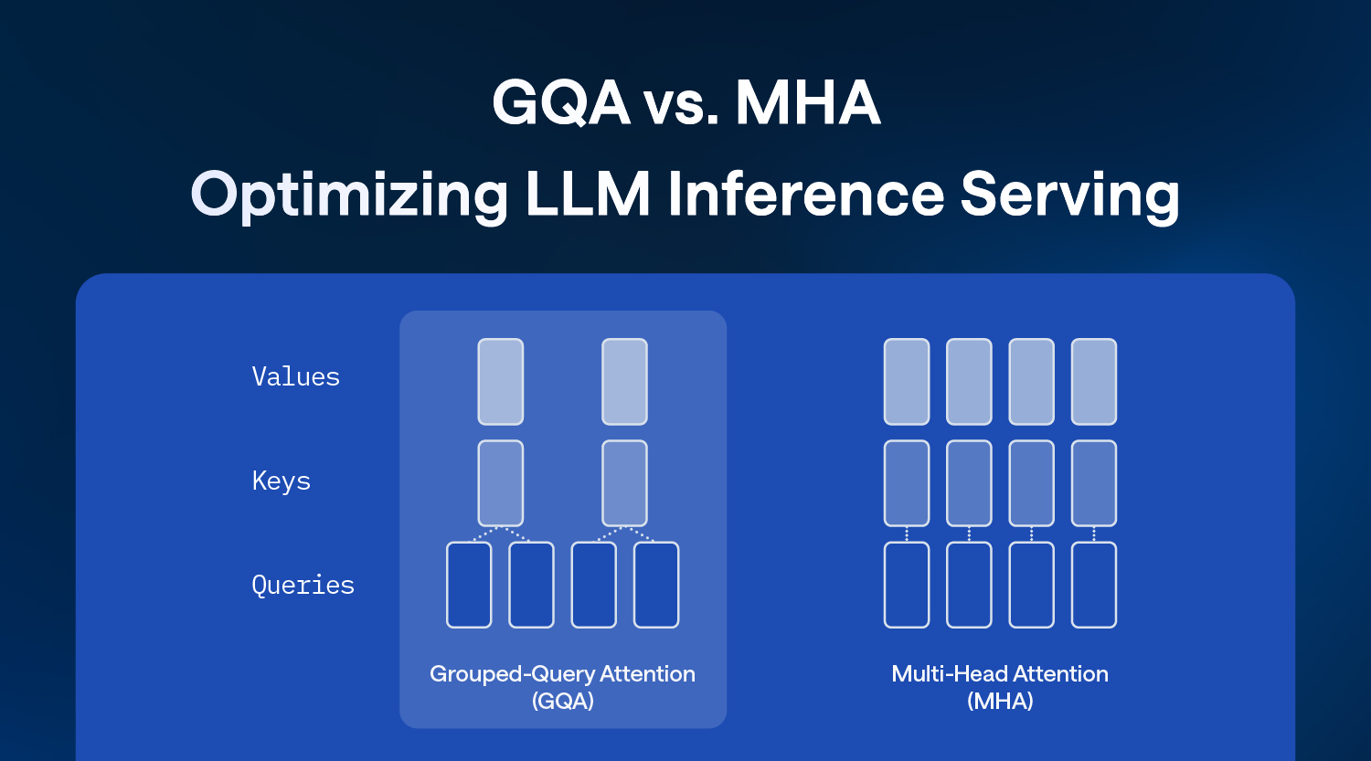 Grouped Query Attention (GQA) vs. Multi Head Attention (MHA): Optimizing LLM Inference Serving thumbnail