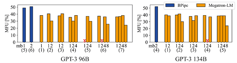 Model FLOPS utilization-FriendliAI