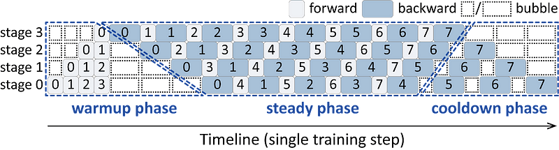 Pipeline Parallelism-FriendliAI