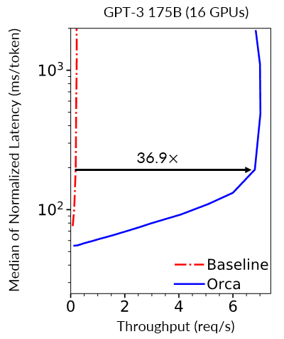 Performance evaluation displaying median of normalized latency and throughput