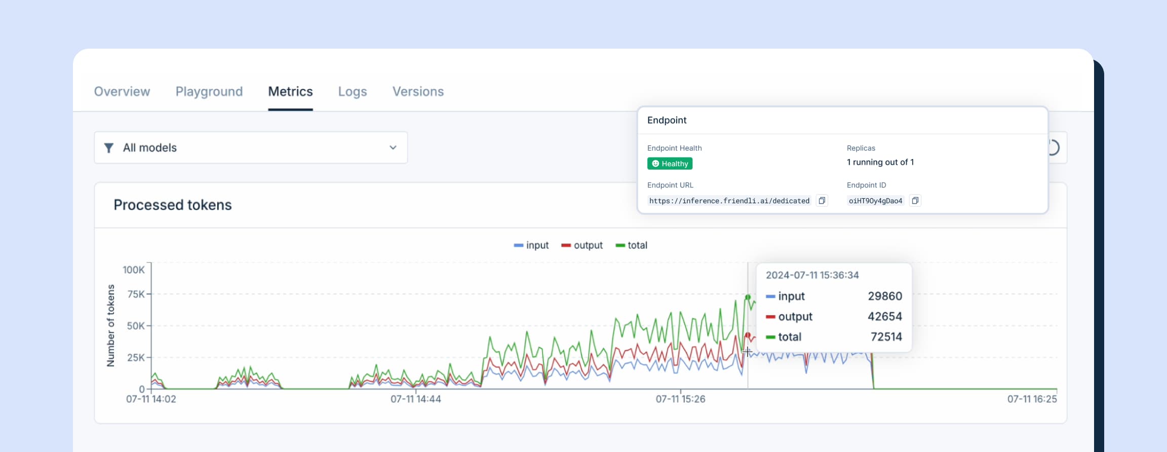 Dedicated Endpoints