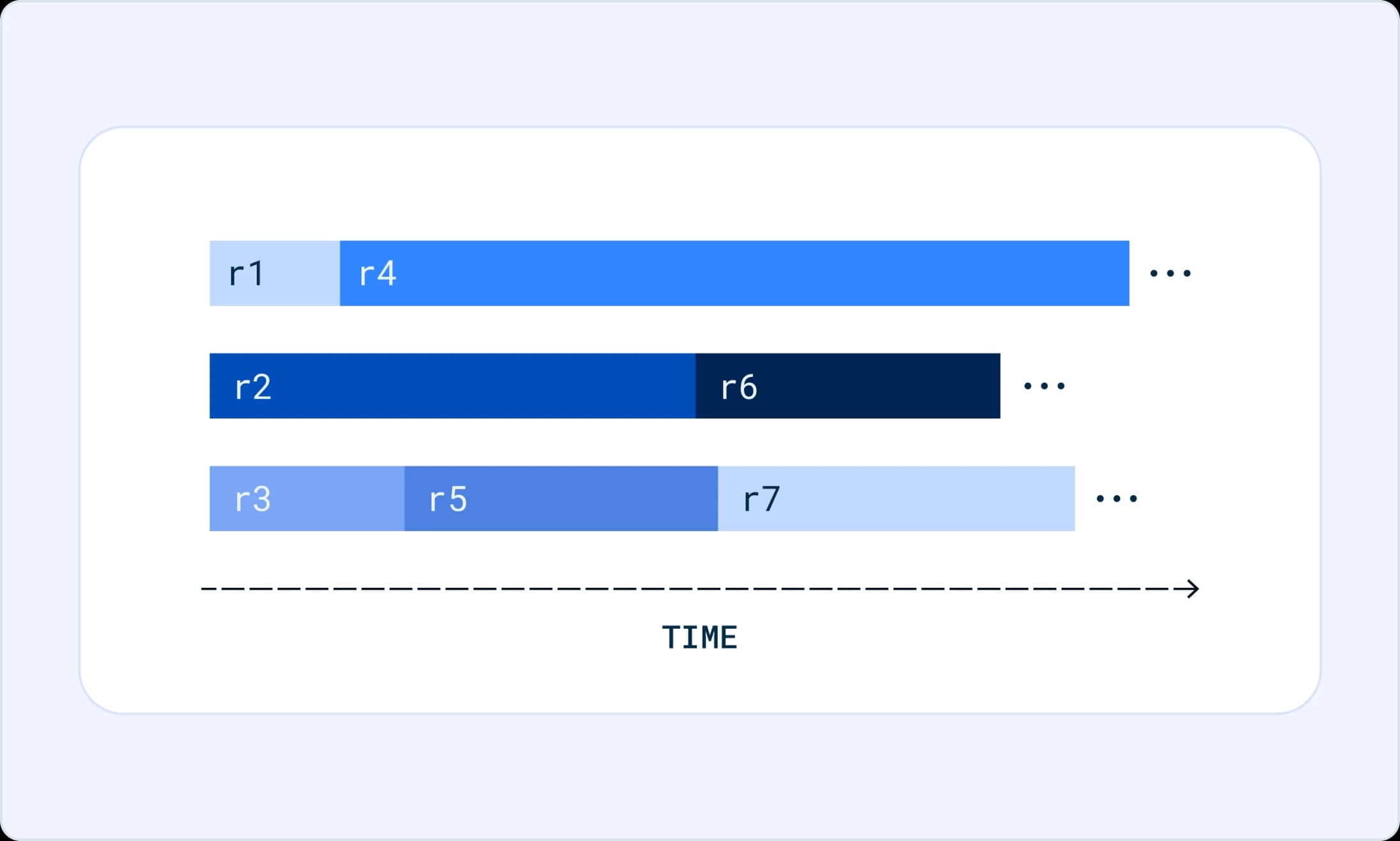 Iteration-Batching-Graphic