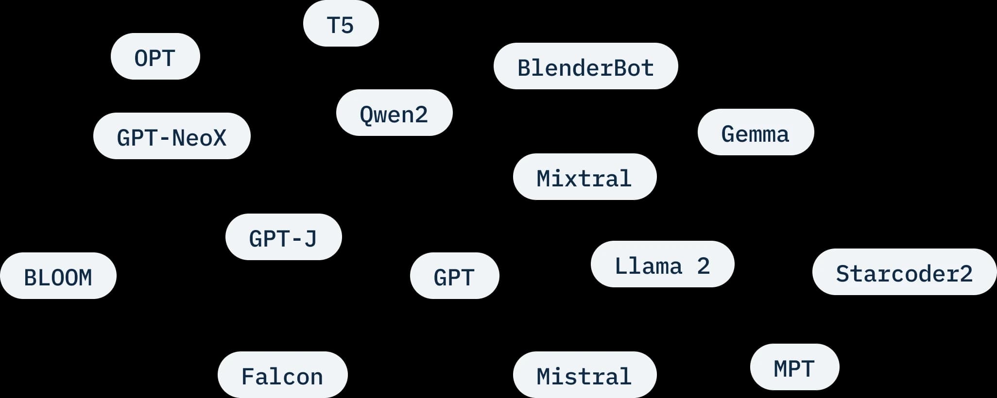 Generative AI models with Container