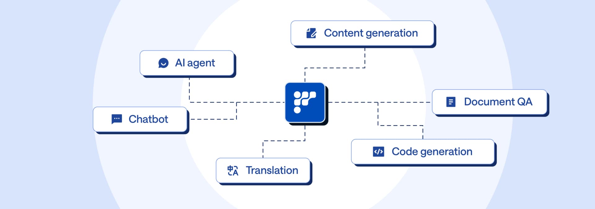 Use cases diagram