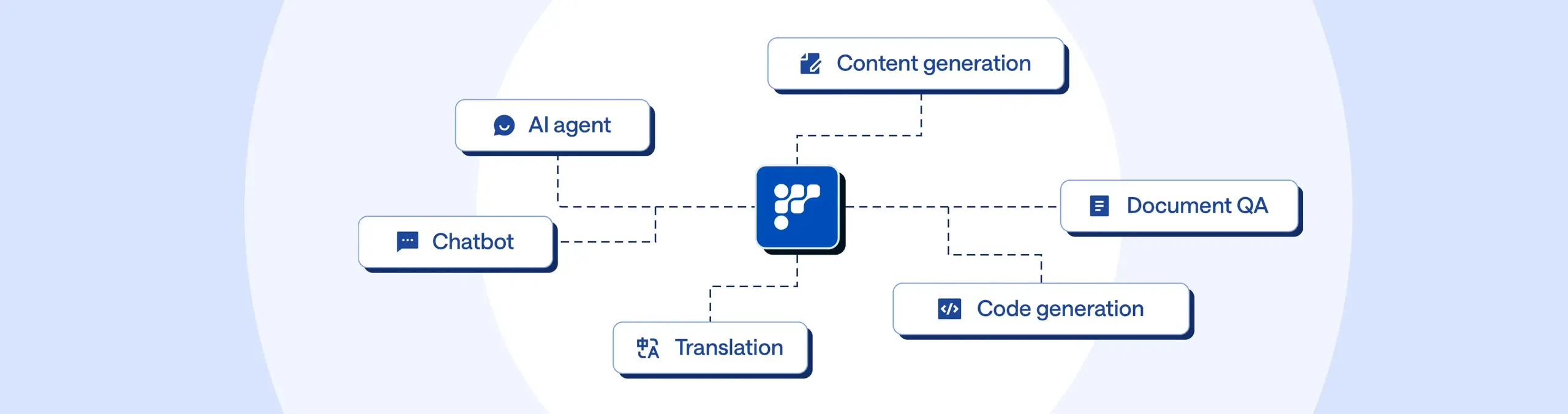 Use cases diagram