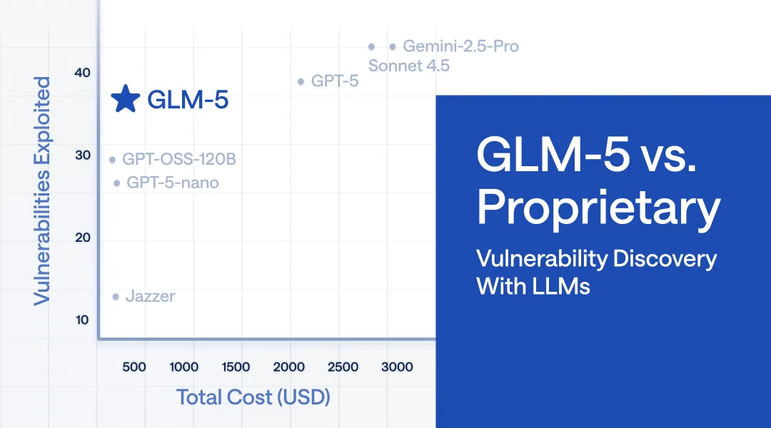 Vulnerability discovery with GLM-5