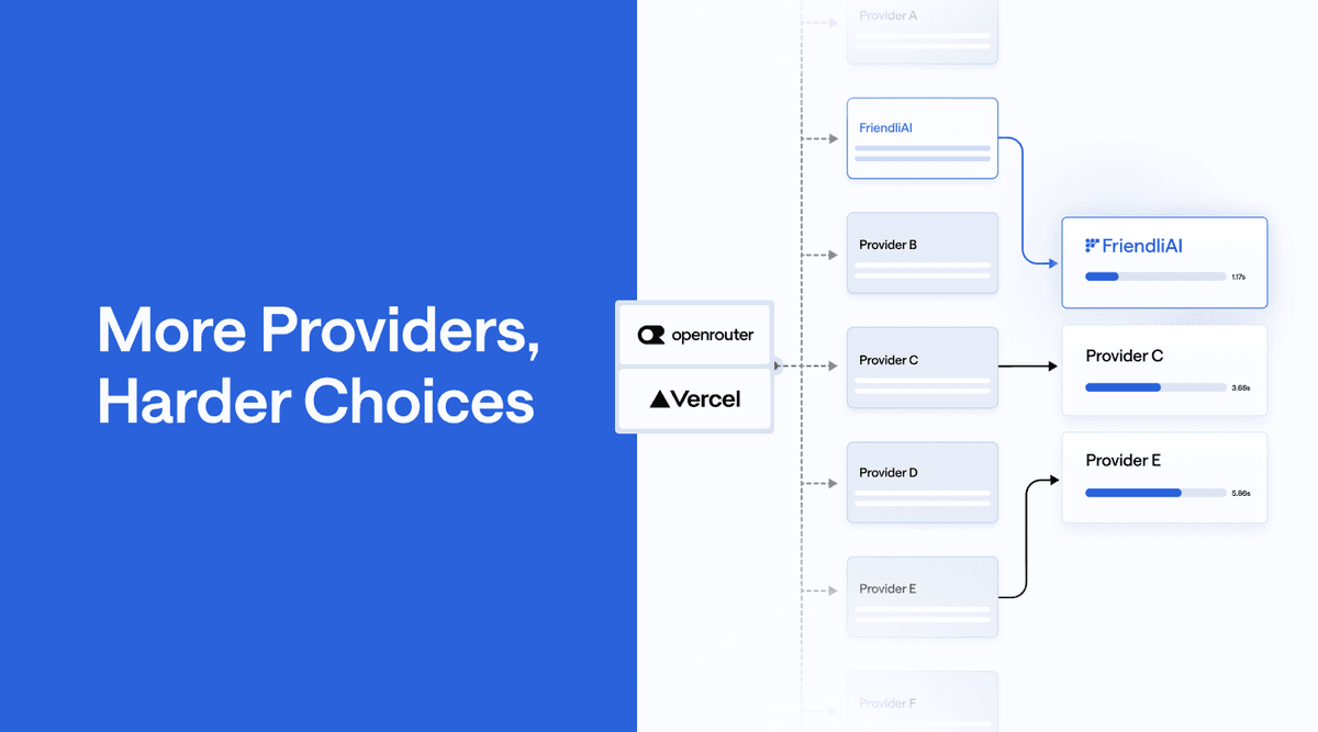 One Model, Many Providers: How to Get Provider Routing Right thumbnail