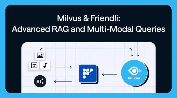 Leveraging Milvus and Friendli Serverless Endpoints for Advanced RAG and Multi-Modal Queries thumbnail