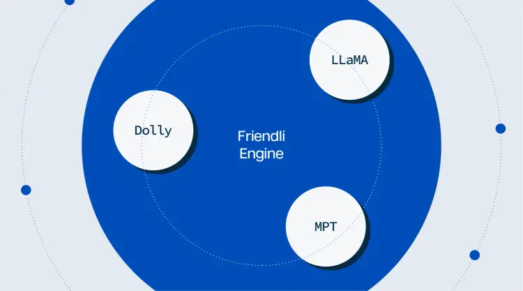 Friendli Inference's Enriched Coverage for Sought-After LLMs: MPT, LLaMA, and Dolly thumbnail