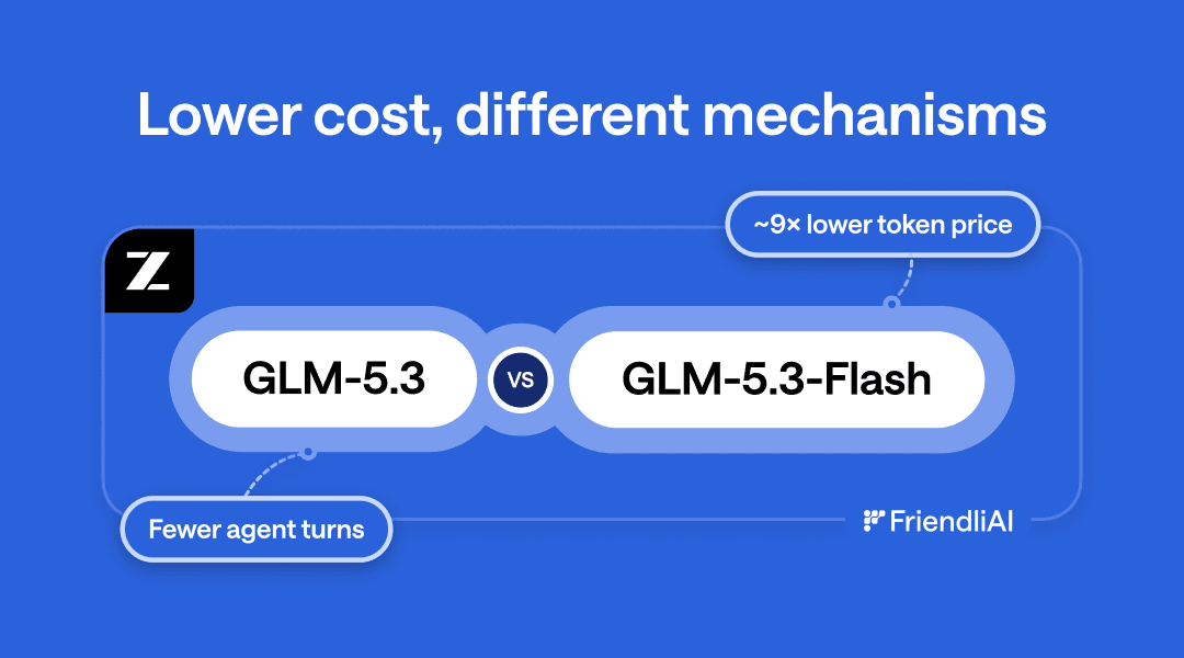 GLM-5.3 and GLM-5.3-Flash Lower Cost per Task in Different Ways thumbnail