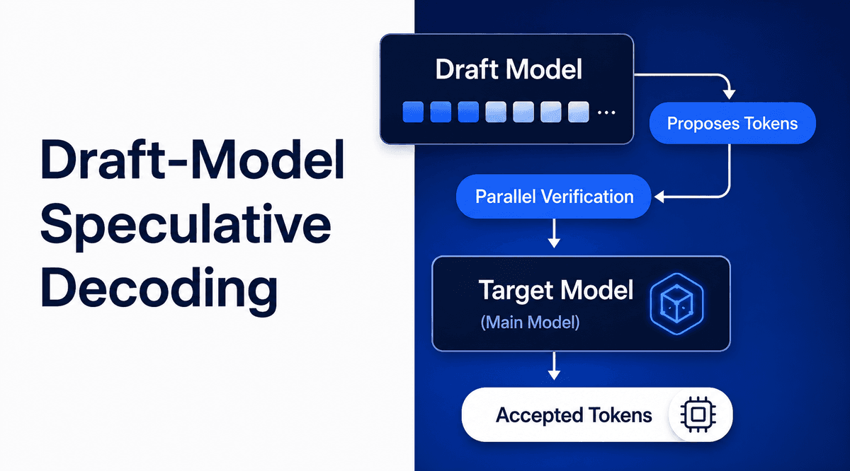 Accelerating Inference on Friendli Dedicated Endpoints with Draft-Model Speculative Decoding thumbnail