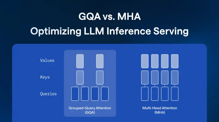 Grouped Query Attention (GQA) vs. Multi Head Attention (MHA): LLM Inference Serving Acceleration thumbnail